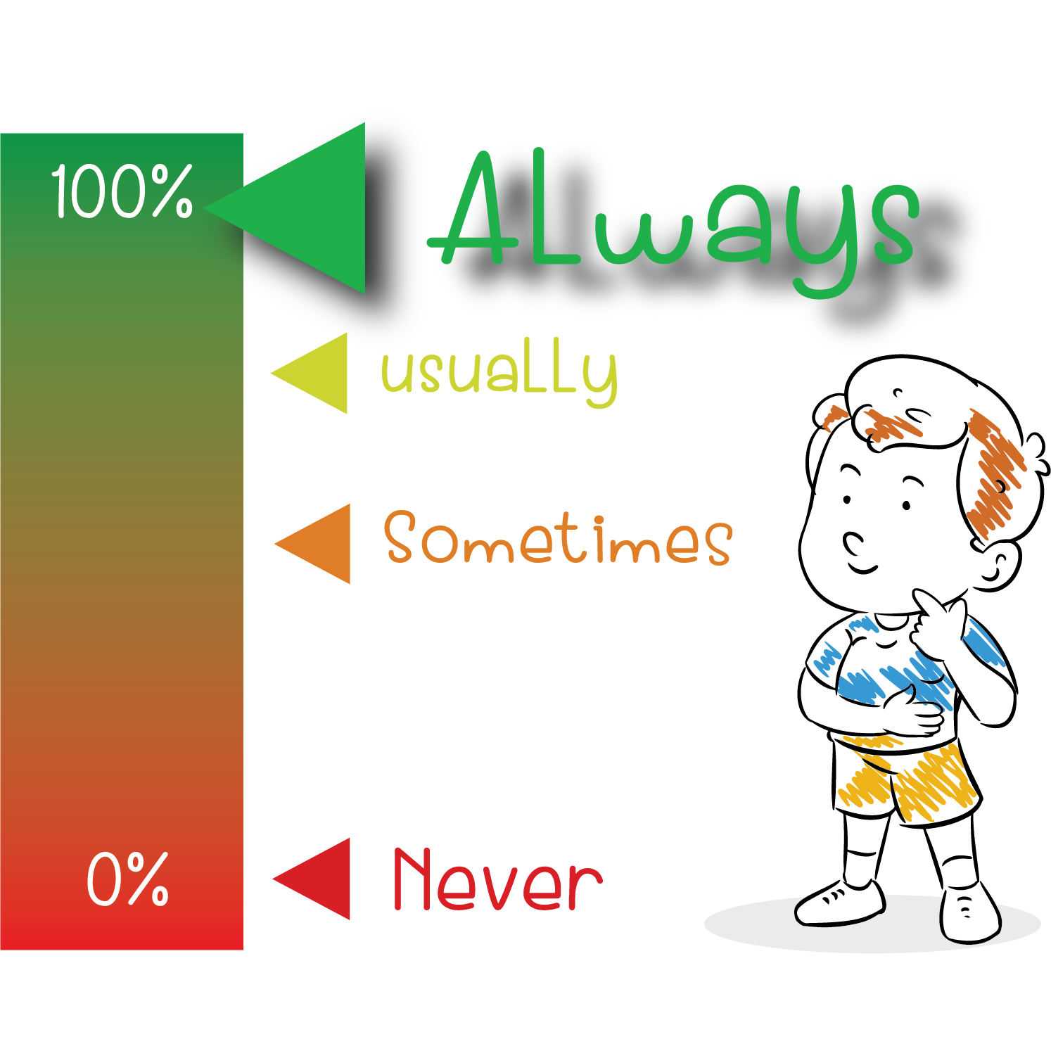 always