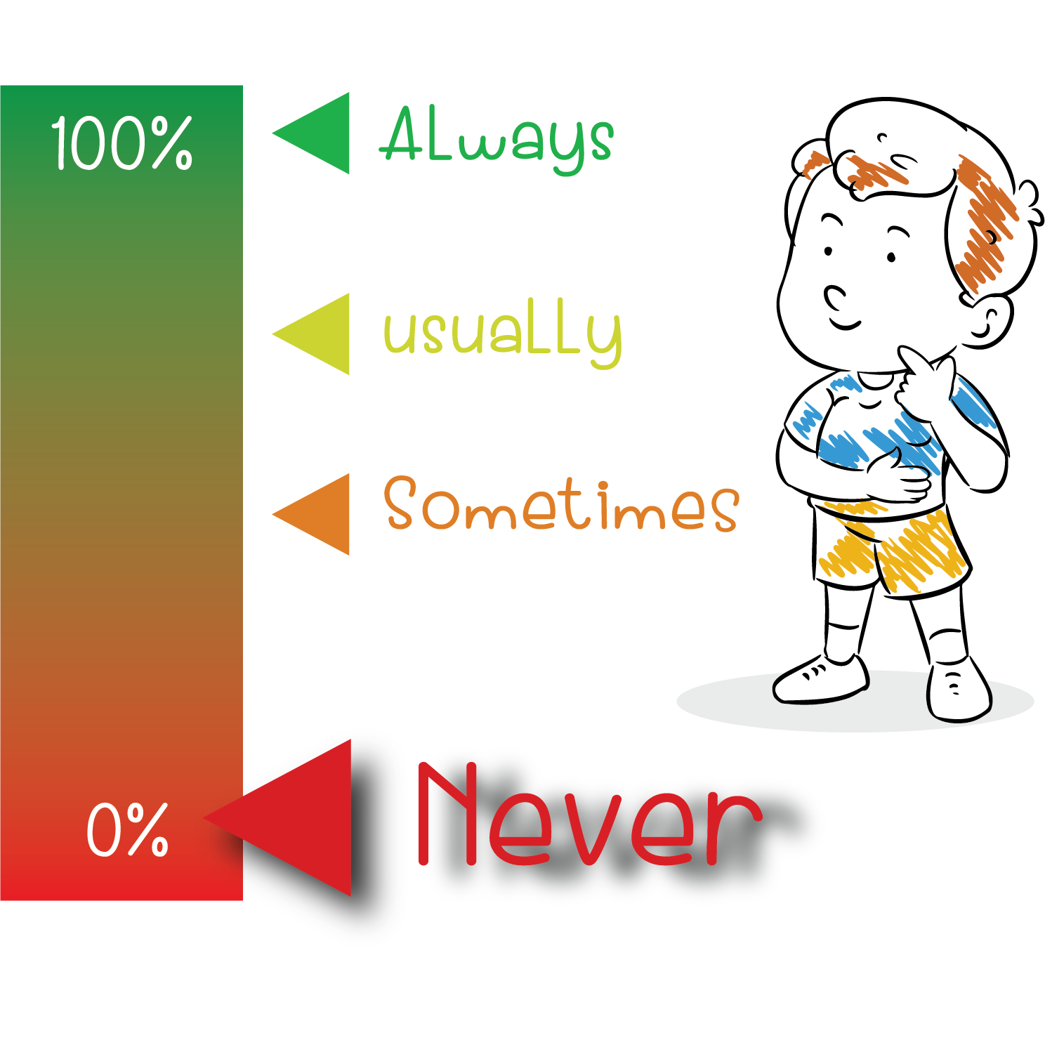 never