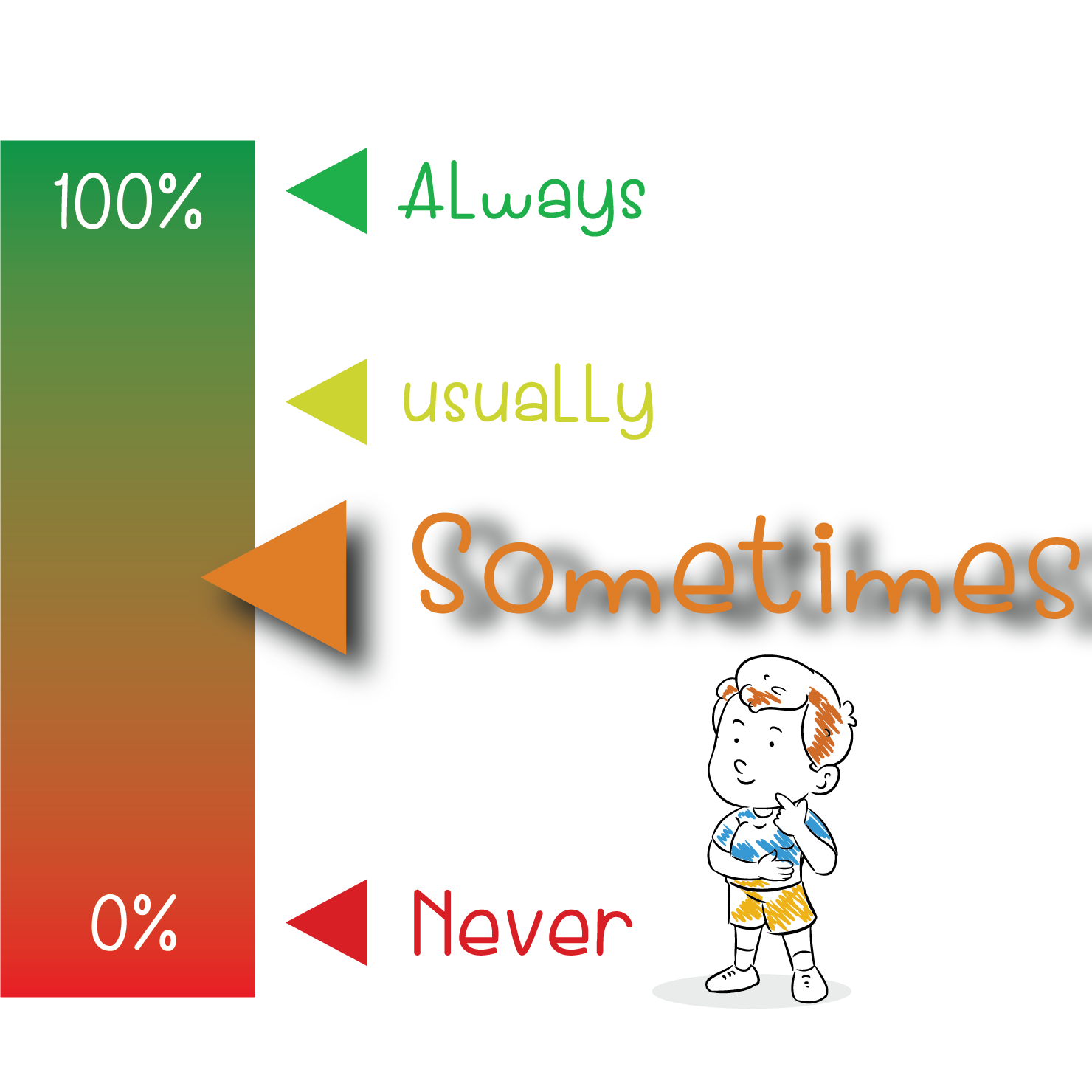 sometimes